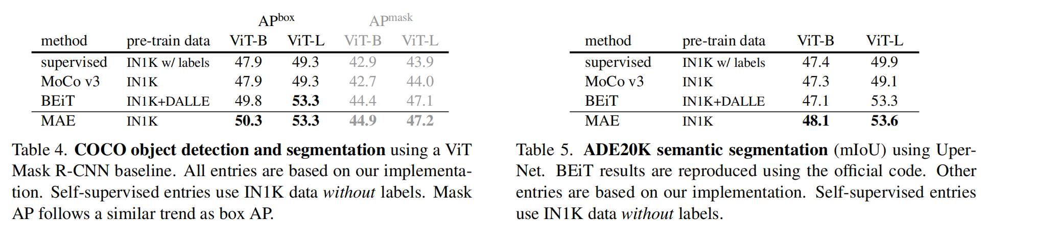 MAE论文阅读笔记 | Skylark Space